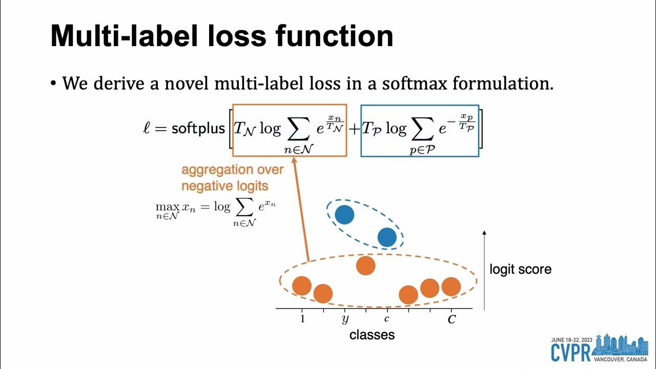 Twoway MultiLabel Loss in CVPR2023 YouTube
