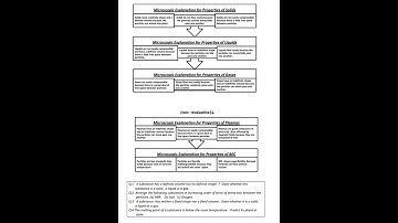 class 9 science notes |chapter 1 - matter in our surroundings  handwritten notes