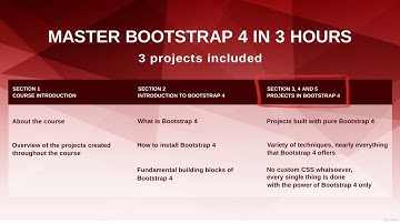 01 intro -Bootstrap 4 Fundamentals in 30 minutes