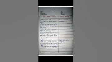 Micro teaching || skill of explanation|| science || green house effect #sem3