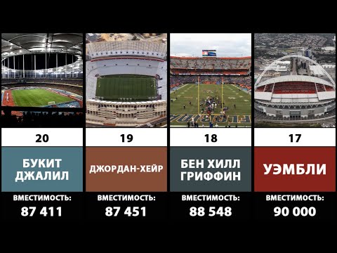 ТОП-20 Самых больших стадионов мира