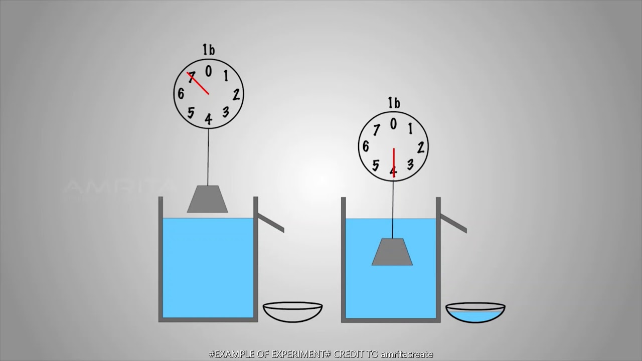 PRACTICAL 5 NON DESTRUCTIVE TEST OF GLASS DETERMINATION OF DENSITY