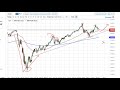 S&P 500 Technical Analysis for May 13, 2020 by FXEmpire ...