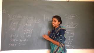 Computer Programming Module 2 by Jalpa ma'am