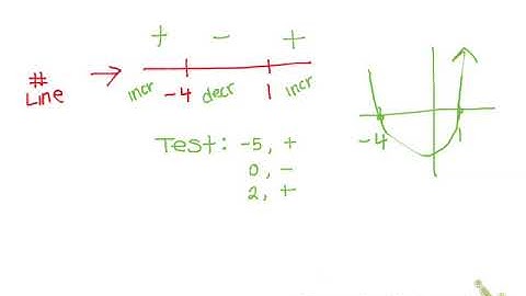 H. Calc Notes 2.3 video #1