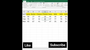 How to Sort from left to right in Excel | Horizontal sort in Excel | #shorts | Excel tutorial Tamil