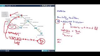 EIGRP Part 9 Config