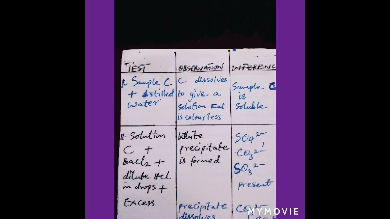 NECO 2021 salt analysis