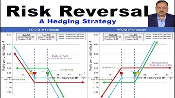 Risk Reversal