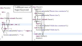 Java Tutorial for Beginners 20 - Super keyword || Vyuha4S