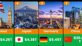 Details RICHEST COUNTRIES IN THE WORLD 2027 News