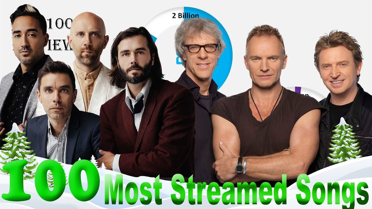Top 100 Most Streamed Songs on Spotify - Jan. 13 2025 №103 - YouTube