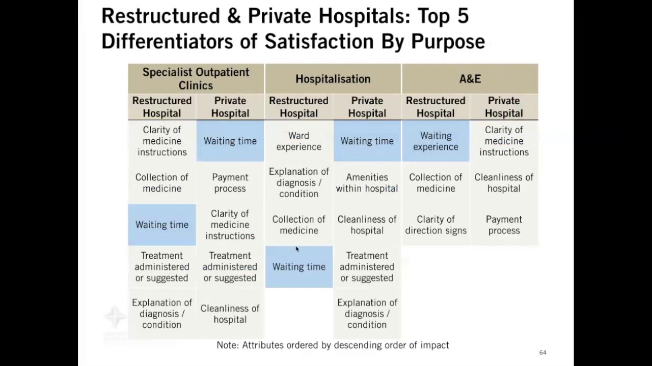 2019 CSISG Q4 Webinar Healthcare