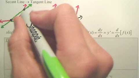 2.1a1 The Derivative and the Tangent Line Problem - Calculus