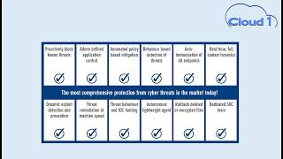 Cloud1S Endpoint Security Is Best In Class Features Rollback As Standard