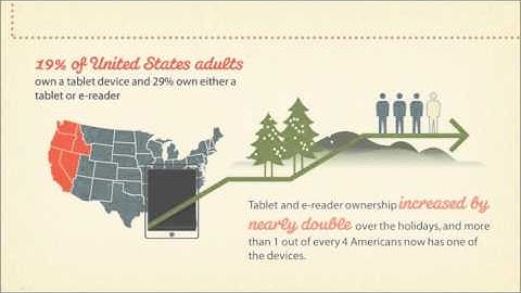 Mobile Website Benefits: Explore the Mainy Benefits of Having a Mobile Friendly Site