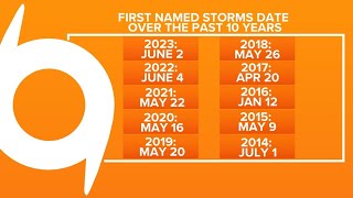 2024 sees latest start to hurricane season in nearly 10 years