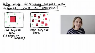 How does surface area affect rate of reaction? by ChemJungle 11,989 views 2 years ago 2 minutes, 19 seconds