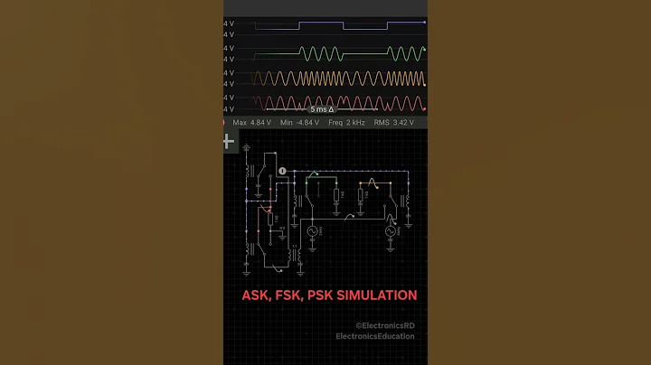 Digital Modulation Techniques -ASK, FSK, PSK #electronicseducation #electronics #electronicsrd