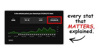 every stat that matters on youtube shorts