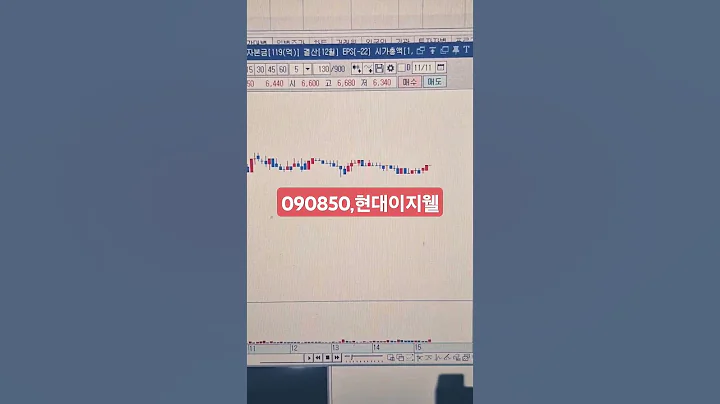 090850,현대이지웰,기다려야 한다 힘의 균형