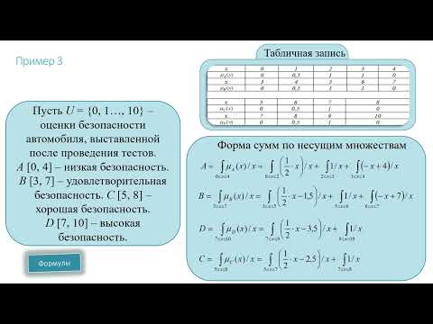 Примеры нечётких множеств