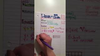 Linear vs Non Linear Mrs. Taylor 8th grade Math LMS