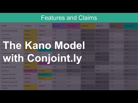 Conjoint.ly - The Kano Model