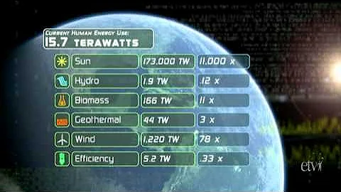 Earth The Operators Manual Part 4/4