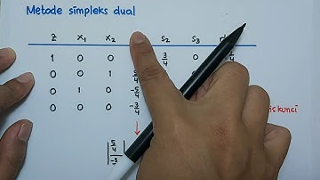 The Cutting Plane Algorithm (Contoh soal)