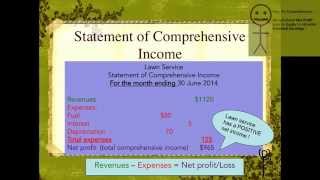 Final Screen Cast - Financial Statements