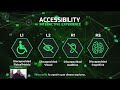 ACCESSIBILITY - Trailer - Demo Interactuable - MediaPipe con Unity 2D