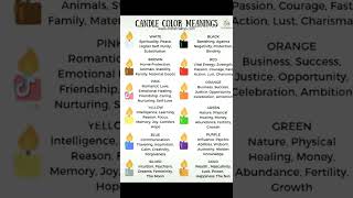 TAROT MIYA ~ CANDLE COLOR MEANINGS ~ ONLINE MEETING (+40) 0733822858
