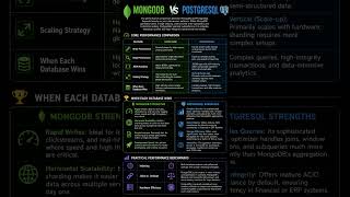 MongoDB vs PostgreSQL