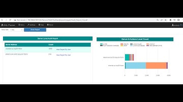SQL Server Audit Or Action Monitoring using SQL Planner