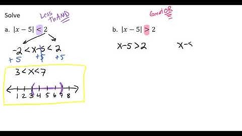 Solving Absolute Value Inequalities Video