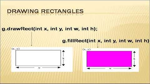 Graphics Programming in Java