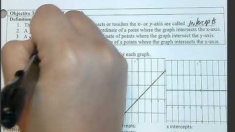 Section 1.2-Graphs of Equations_Part A