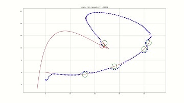 Linear MPC with two-wheeled robot