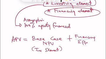 ACCA AFM | Adjusted Present Value (APV) | Lecture 23