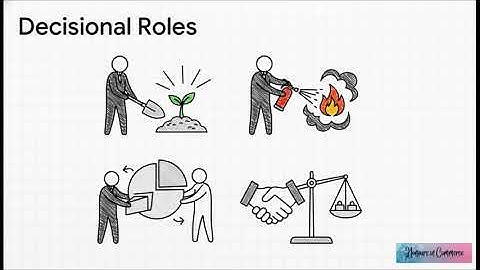Ch-2 Managerial Functions, Roles and Competencies│Unit-1 Introduction│MPA│One Shot│Bcom(h)│Sem-1│NEP