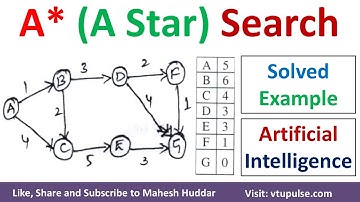 A* Search | A Star Search algorithm Solved Example in Artificial Intelligence by Magesh Huddar