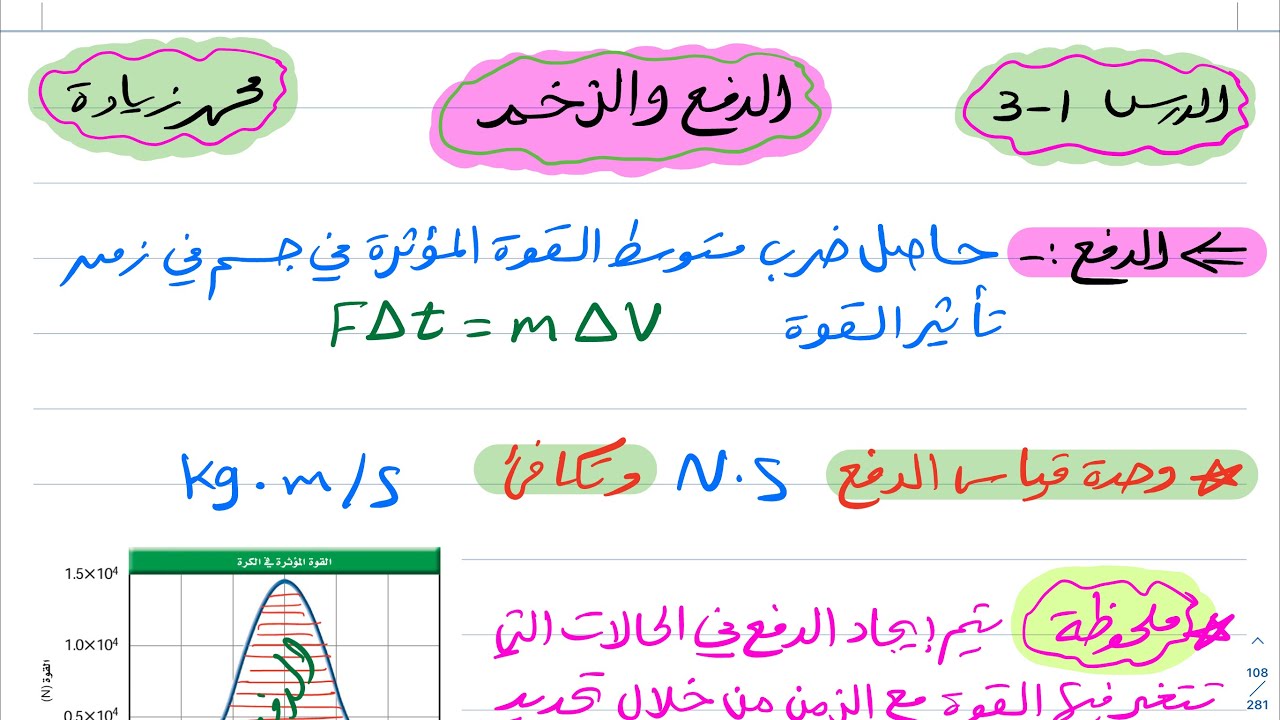 الدفع والزخم فيزياء ثاني ثانوي 1444