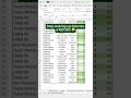 try this trick on Excel sheet 👉#excel