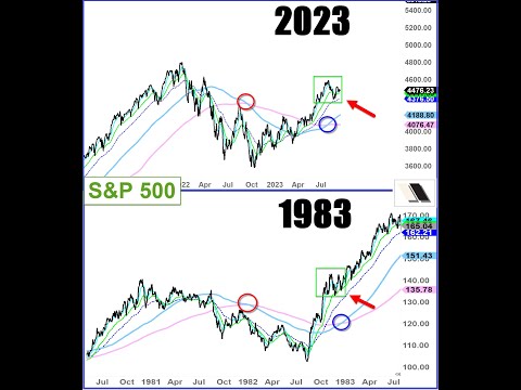 Su0026P 500: 1983 vs 2023