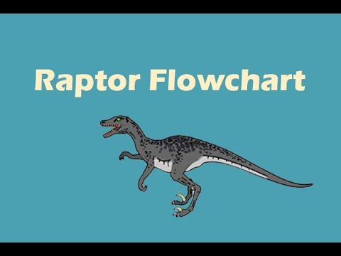 โจทย์ flowchart พร้อม เฉลย download  2022 New  Raptor flowchart #9   โจทย์ length of array