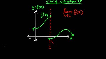 Jump Discontinuities