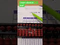 abacus teacher training programme|finger abacus tricks| youtube shorts