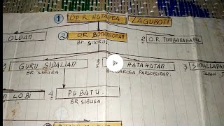 Silsilah Marga Hutapea (Laguboti)