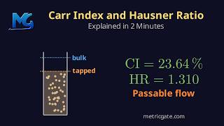 Full Carr Index and Hausner Ratio: Powder Flow Explained in 2 Minutes News